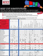Beef cut substitutions page 1
