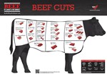 beef cuts