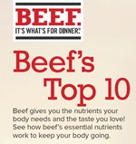Beef's top ten click through