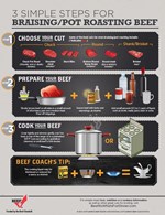 braising