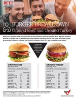 burger breakdown