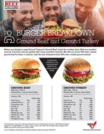 burger breakdown