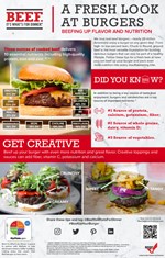 Burger infographic
