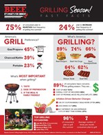 grilling facts