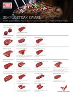 Simple Steak Swaps